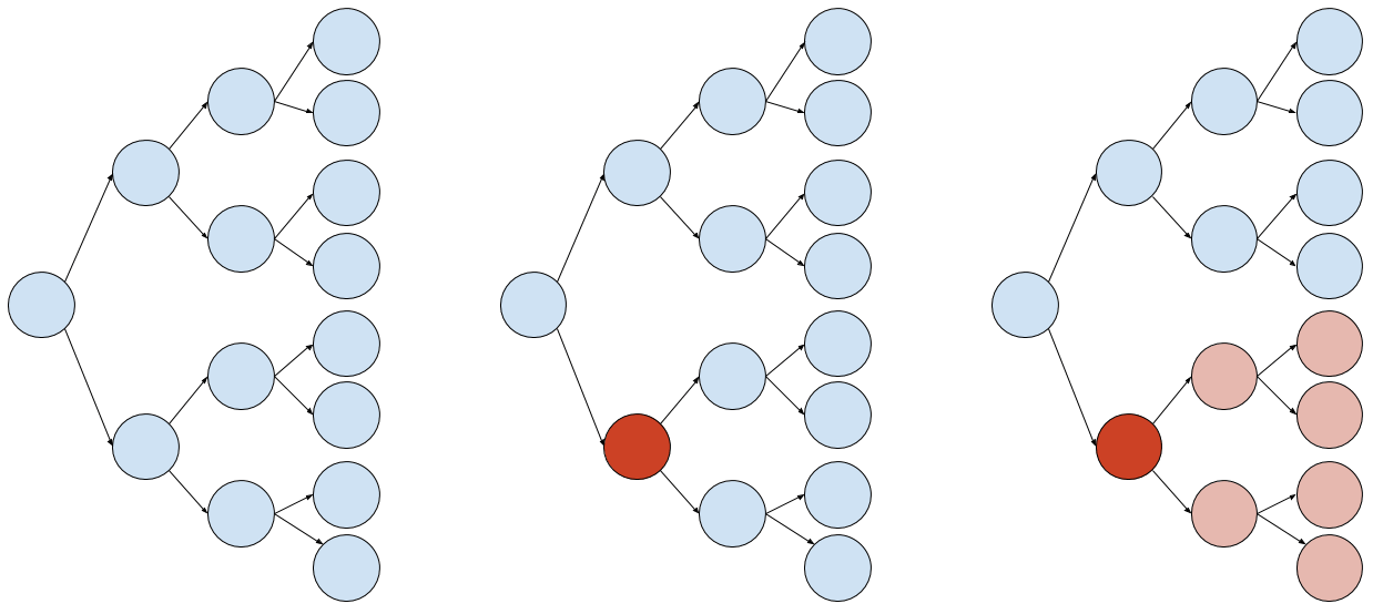 source: https://developers.500px.com/understanding-rendering-in-react-redux-7044c6402a75