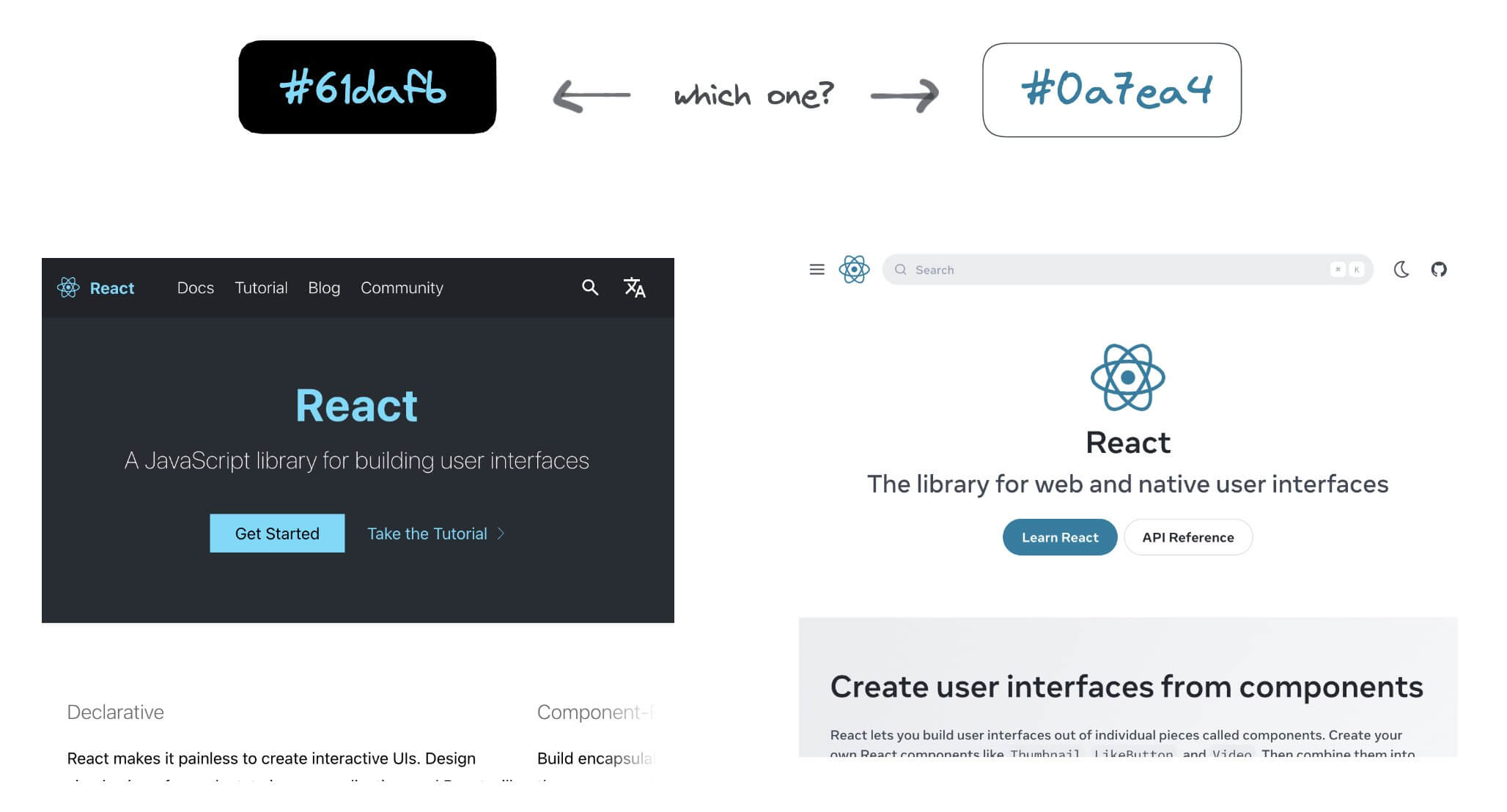 source: https://twitter.com/borekb/status/1636487193555349505/photo/1
