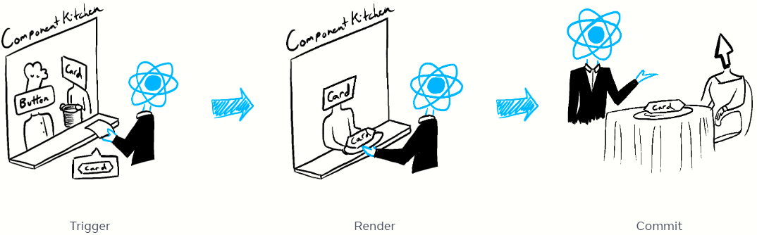 source: https://react.dev/learn/adding-interactivity