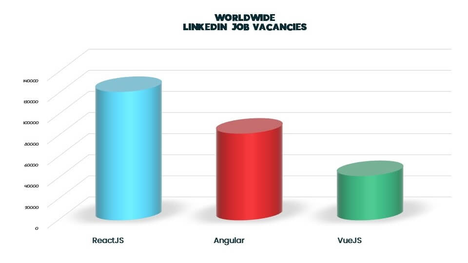 sources: chart for worldwide