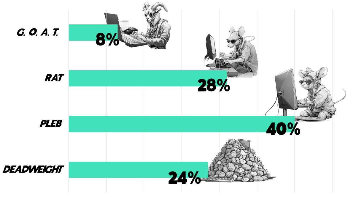 source: statistics