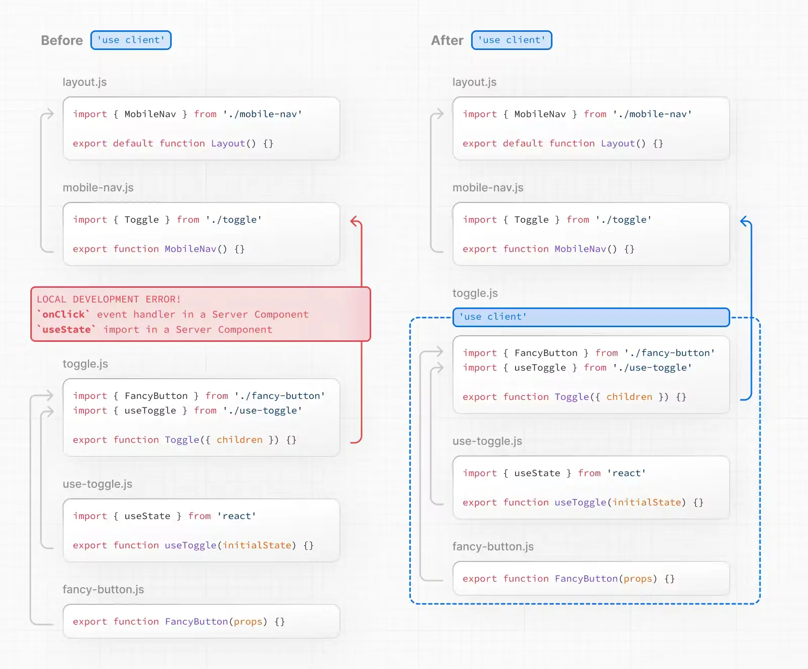 source: https://nextjs.org/docs/app/building-your-application/rendering/client-components